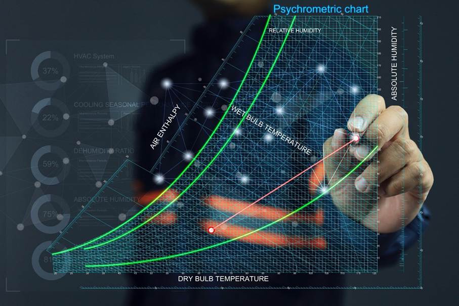 Psychrometric chart, yapay zekayla &uuml;retilmiş