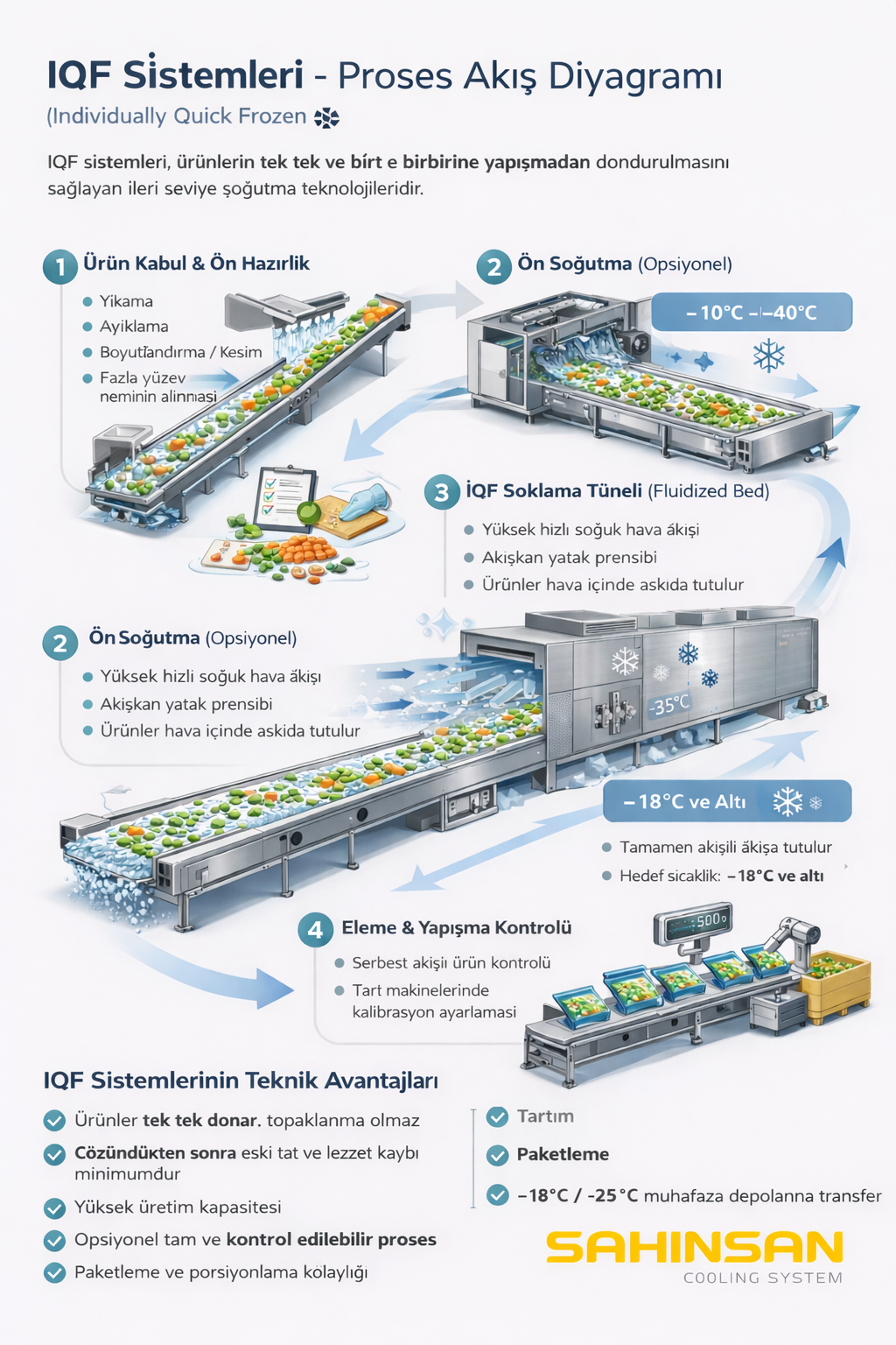 Şok Muhafaza ve Şoklama Üniteleri